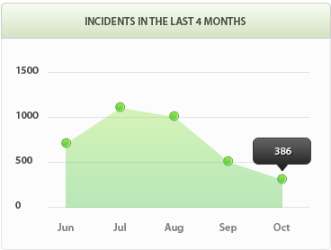 电话炸弹短信业务